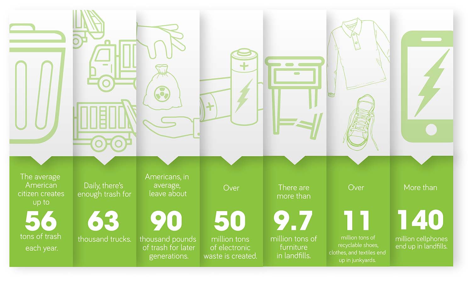 American Statistics About Debris